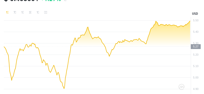 2024年08月06日ton币价格