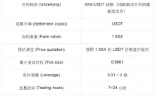 OKX 盘前交易：新币合约交易工具首选，引领前沿创新