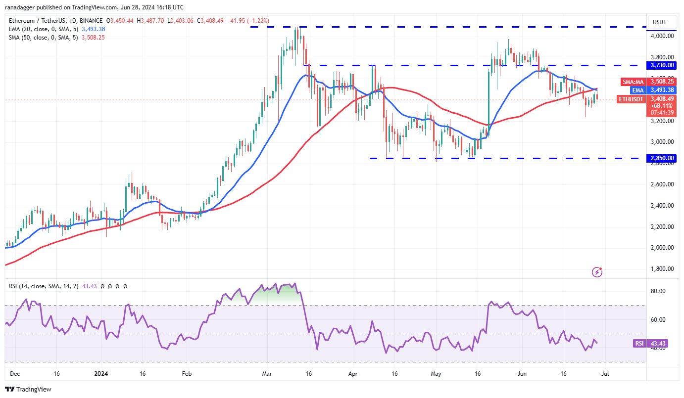 6/28虚拟币行情分析:BTC, ETH, BNB, SOL, XRP, DOGE, TON, ADA, AVAX, SHIB