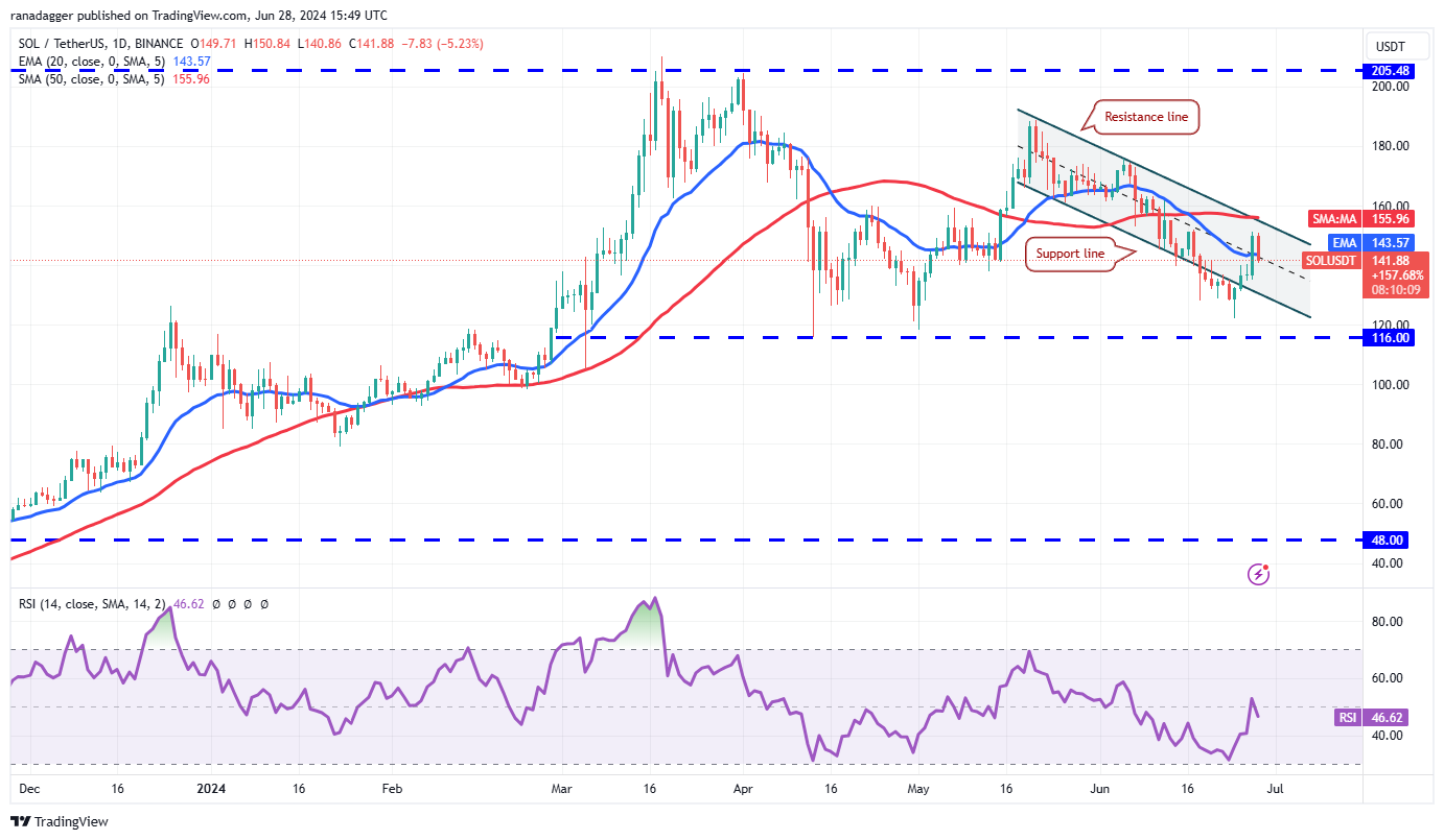 6/28虚拟币行情分析:BTC, ETH, BNB, SOL, XRP, DOGE, TON, ADA, AVAX, SHIB