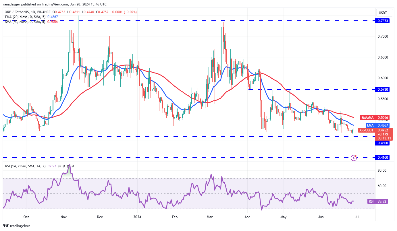6/28虚拟币行情分析:BTC, ETH, BNB, SOL, XRP, DOGE, TON, ADA, AVAX, SHIB