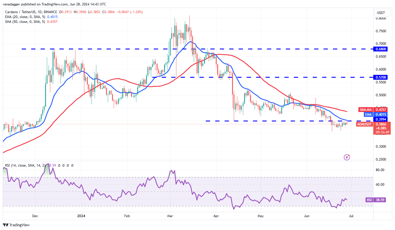 6/28虚拟币行情分析:BTC, ETH, BNB, SOL, XRP, DOGE, TON, ADA, AVAX, SHIB