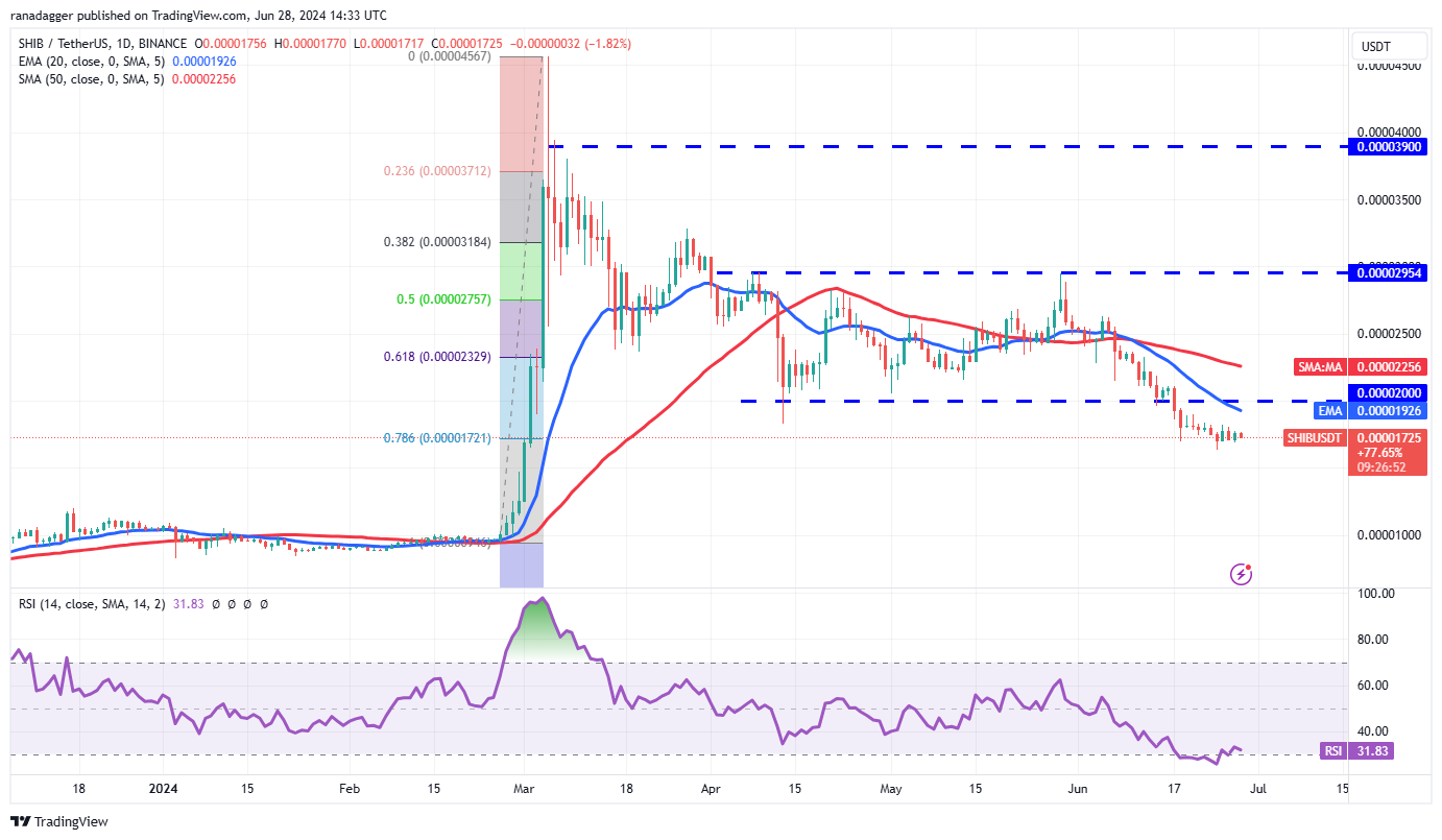 6/28虚拟币行情分析:BTC, ETH, BNB, SOL, XRP, DOGE, TON, ADA, AVAX, SHIB