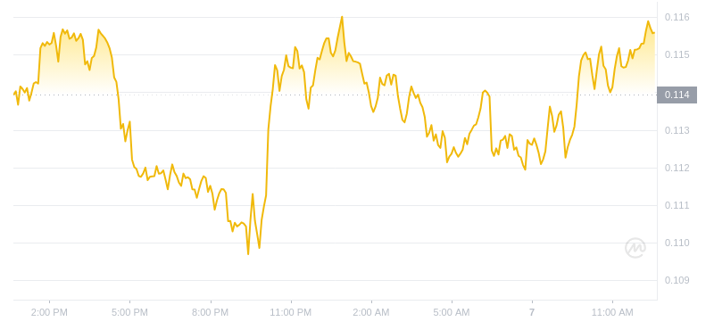 2024年08月07日ALGO币价格