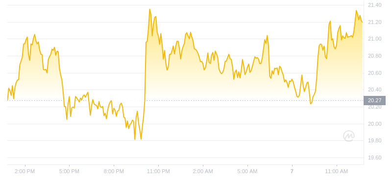 2024年08月07日AR币价格