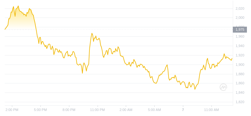 2024年08月07日MKR币价格