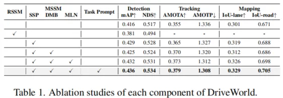 CVPR 2024 | 自动驾驶世界模型四维时空预训练