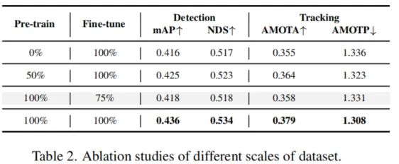 CVPR 2024 | 自动驾驶世界模型四维时空预训练