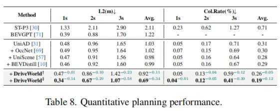 CVPR 2024 | 自动驾驶世界模型四维时空预训练