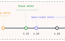 Golang Defer:堆分配、堆栈分配、开放编码的 Defer