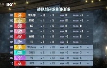 绝处逢生！WBG战队关键局连胜重燃季后赛希望！