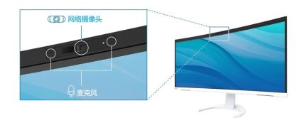 艺卓首款内置摄像头与麦克风的曲面显示器 EV3450XC 发布,14999 元