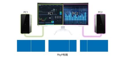 艺卓首款内置摄像头与麦克风的曲面显示器 EV3450XC 发布,14999 元