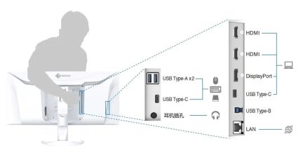艺卓首款内置摄像头与麦克风的曲面显示器 EV3450XC 发布,14999 元