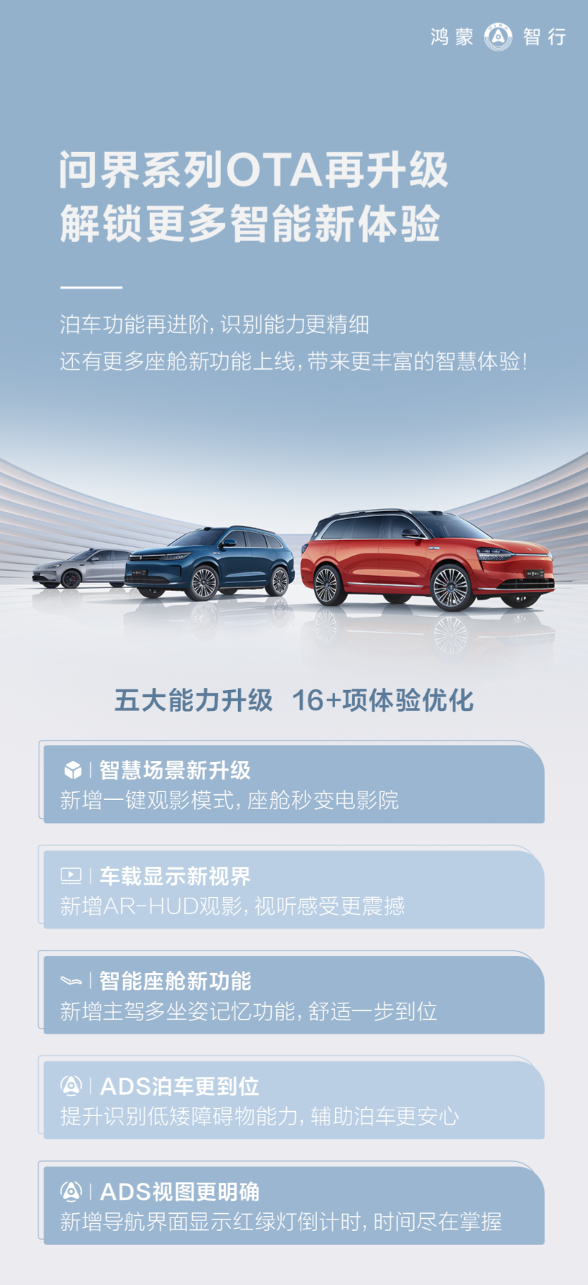 鸿蒙智行问界系列车型获 OTA 升级:M9 支持 AR-HUD 观影,M5 / M7 增主驾多坐姿记忆