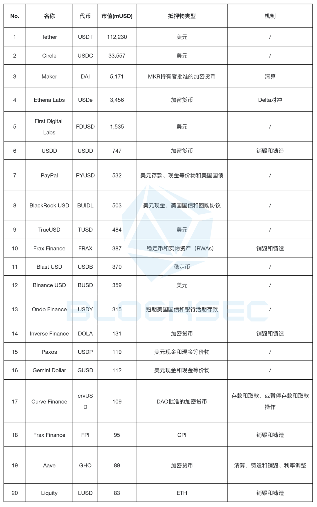“升級版”的Luna？案例剖析Ethena的USDe
