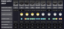 Corsair Power Switches to Cybenetics Certification, No Longer Offering 80 PLUS Certification in the Future