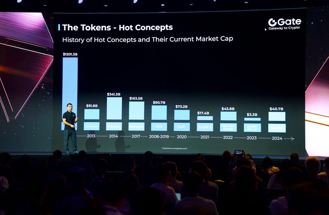 gate.io ceo 韩林博士出席abs 2024：我们是否仍处于一个革命性时代的起点？