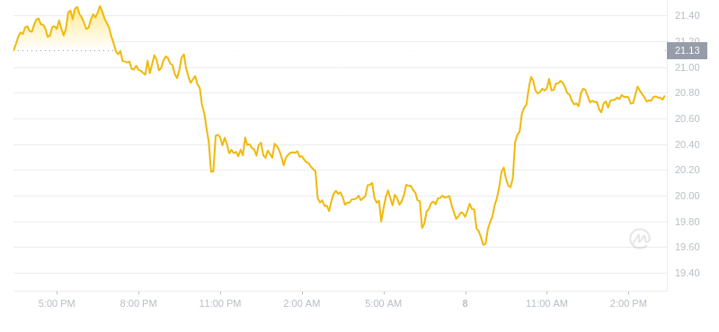 2024年08月08日雪崩币价格