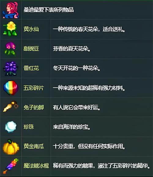 a-list-of-sandy-s-favorite-items-in-stardew-valley-mobile-game-guide