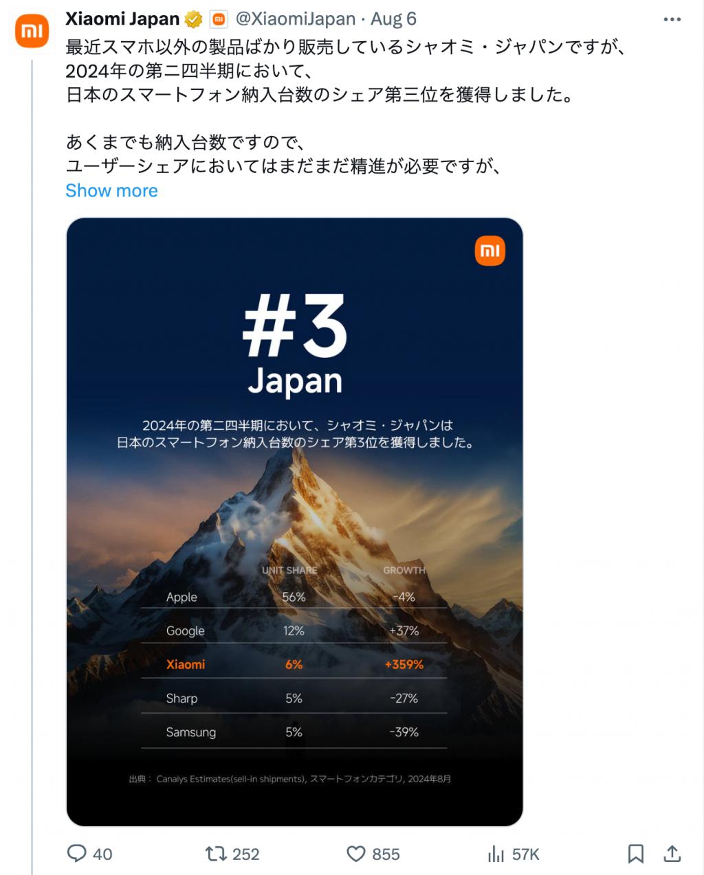 Welches Mobilfunkunternehmen verkauft sich auf dem japanischen Markt besser? Xiaomi steigt auf und belegt den dritten Platz