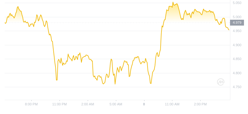 2024年08月08日Atom币价格