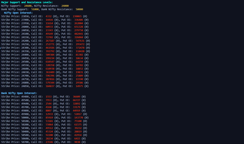 Données de chaîne d'options NSE utilisant Python - Partie II | Shah Stavan