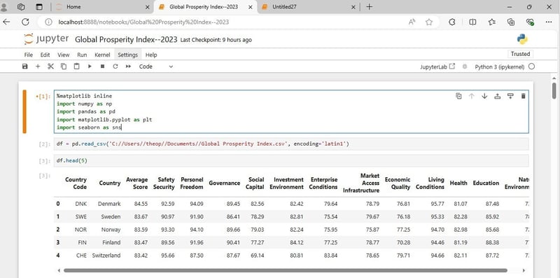 Analyse des données avec Python : Analyse de l'indice mondial de développement et de prospérité pour l'année 3