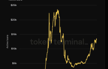 DeFi 迎来价值“复兴”时刻？多项数据回暖，业务面破解估值困局