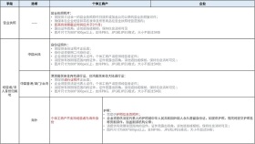 抖音盒子如何开店 抖音盒子开店步骤