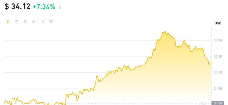 2024年08月09日OK币价格