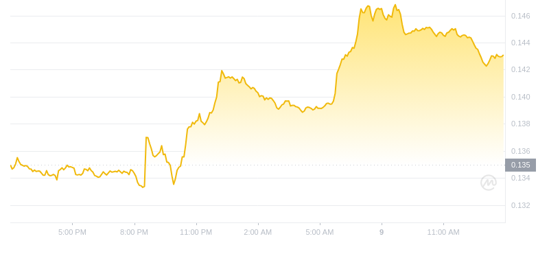 2024年08月09日GRT币价格