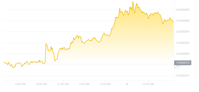 2024年08月09日Pepe币价格