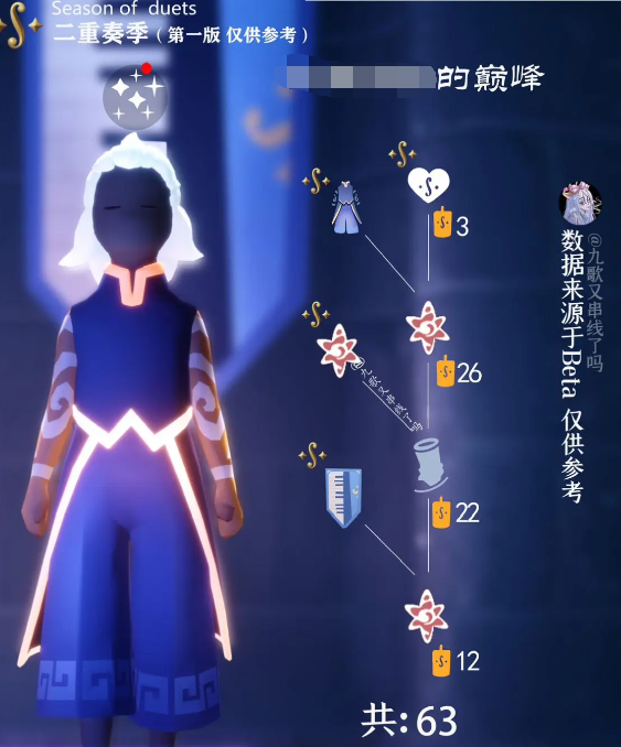 《光遇》二重奏季先祖兑换图