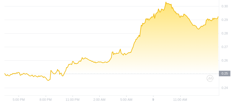 2024年08月09日Sei币价格