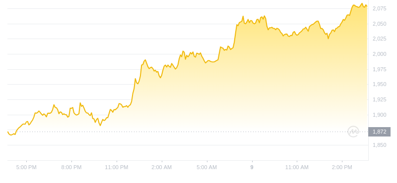 2024年08月09日MKR币价格