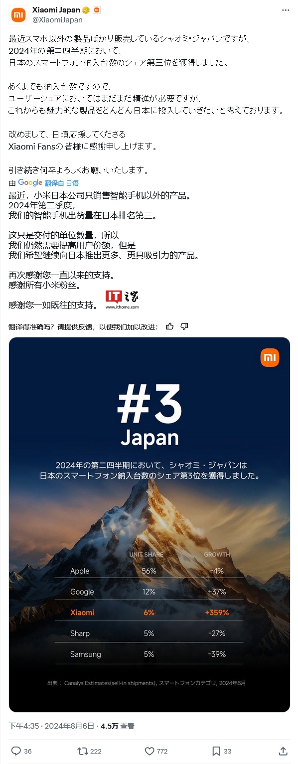 小米 2024q2 突破日本手机市场：出货量暴涨 359%、杀入前三，卢伟冰称“继续加油”