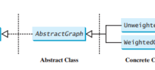 Modellierungsdiagramme