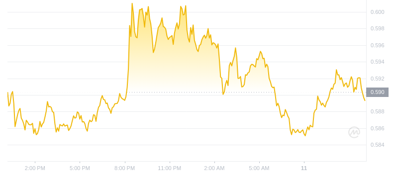 2024年08月11日瑞波币价格