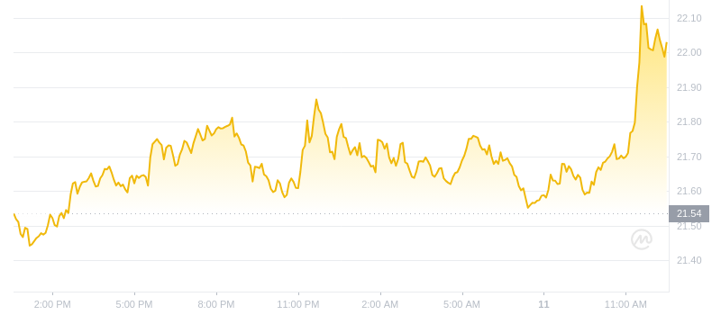 2024年08月11日雪崩币价格
