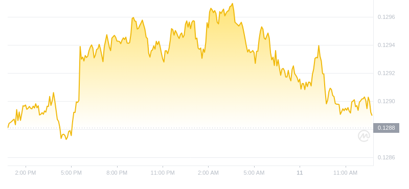 2024年08月11日波场币价格