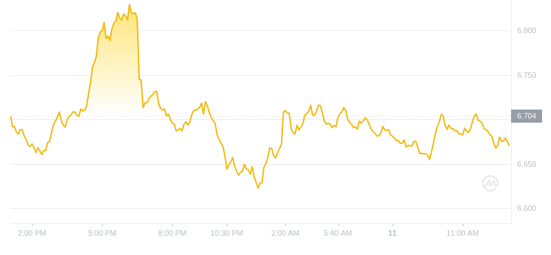 2024年08月11日ton币价格