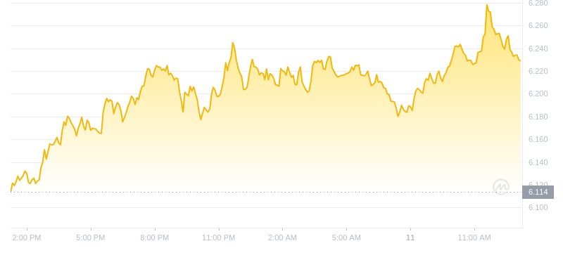 2024年08月11日uni币价格