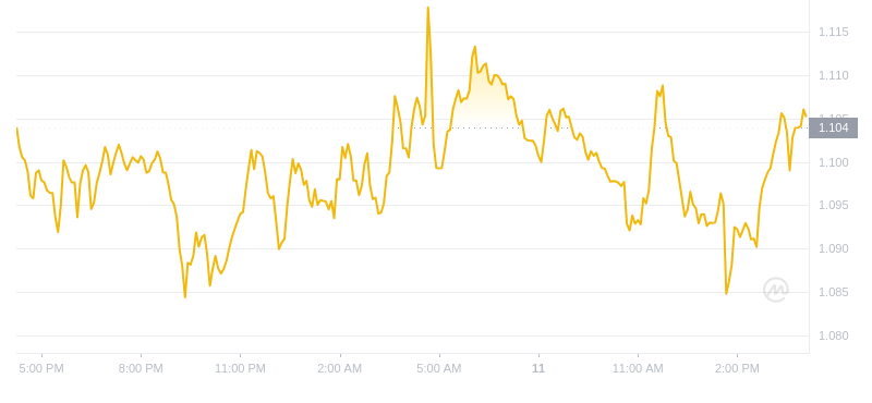 2024年08月11日LDO币价格