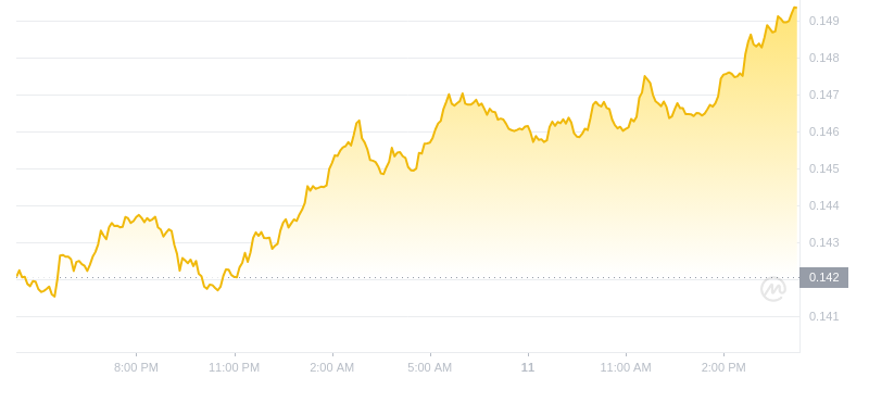 2024年08月11日GRT币价格