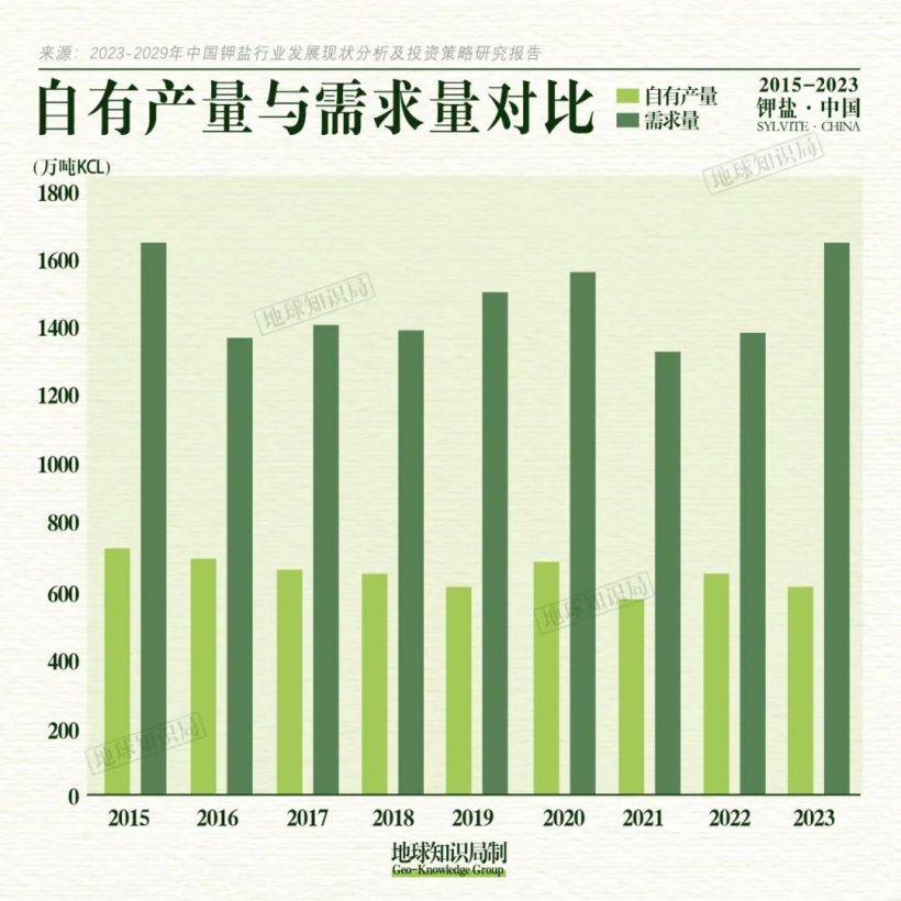 中国缺钾有多严峻？真相令人揪心！