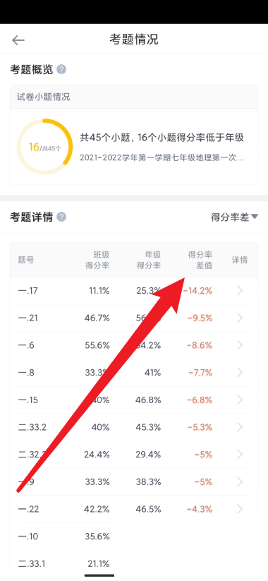 好分数教师版怎么查看考题得分率差值 好分数教师版查看考题得分率差值方法