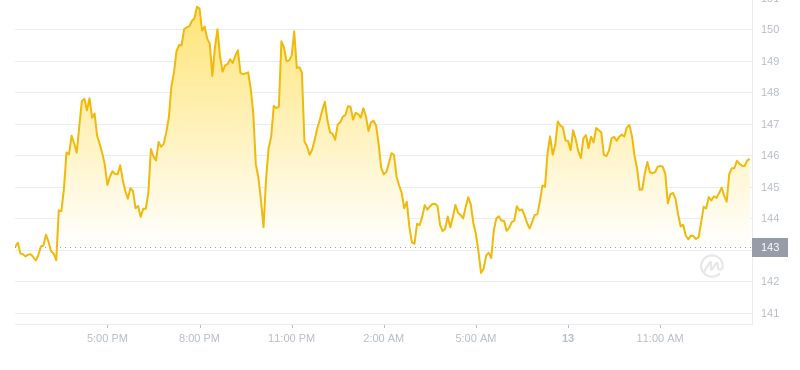 2024年08月13日索尔币价格
