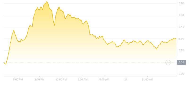 2024年08月13日ton币价格