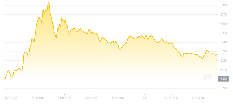 2024年08月13日APT币价格